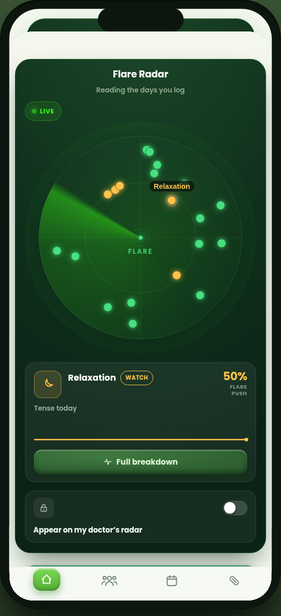 Flare Radar — your check-ins at a glance