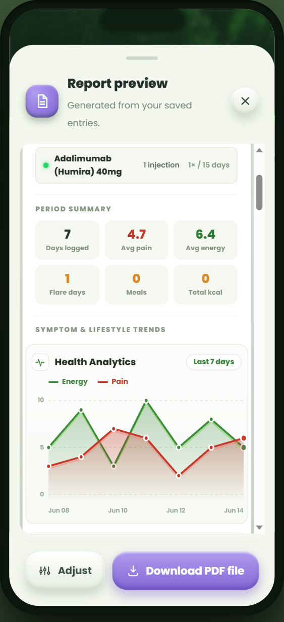 Health report exported as a clean PDF