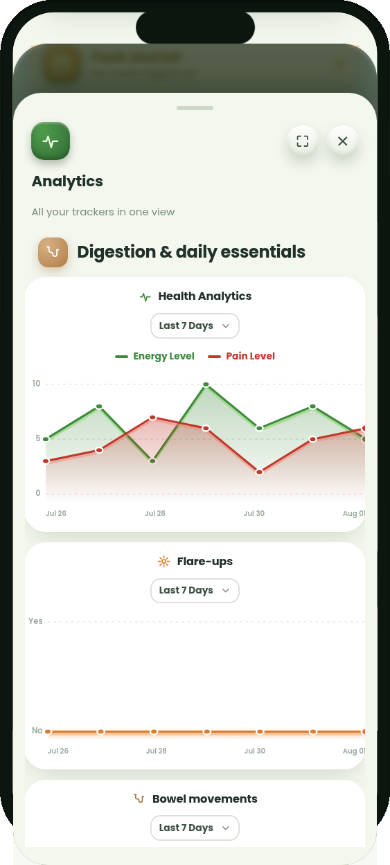 Health analytics